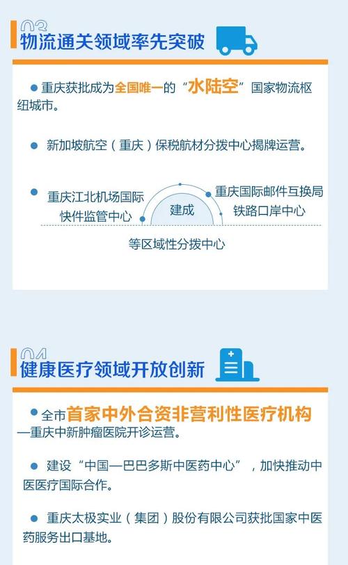 服务业扩大开放!试点一周年,看"重庆经验"